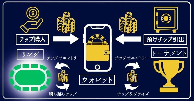 リングウォレット