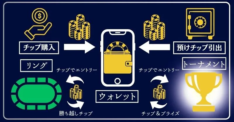 トーナメント - 東京神田むさぽ