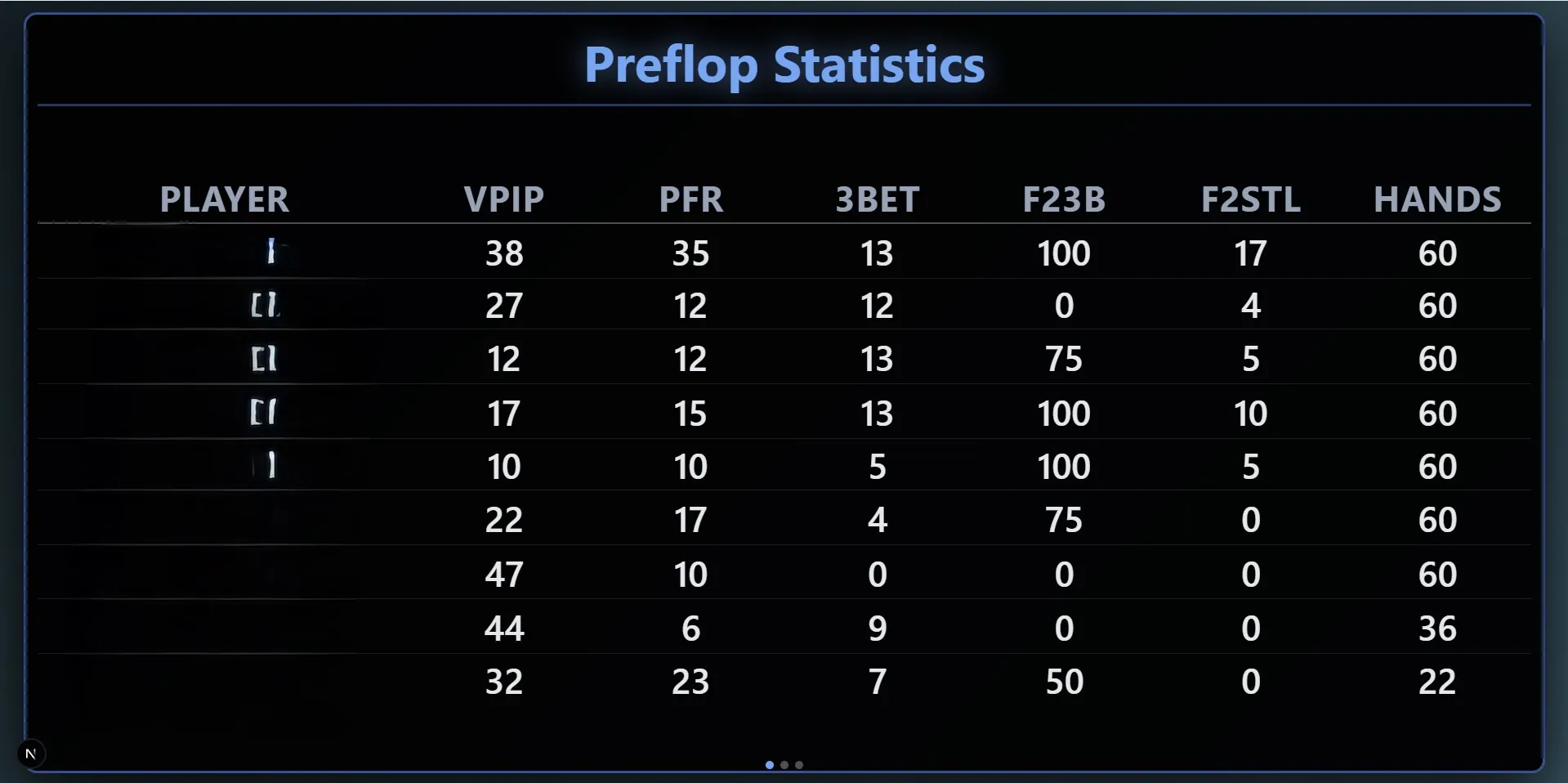 Preflop Statistics
