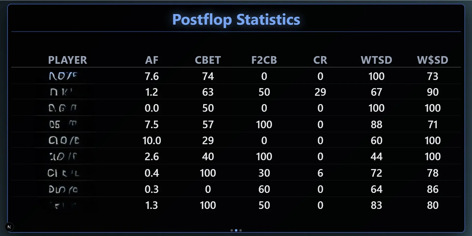 Postflop Statistics